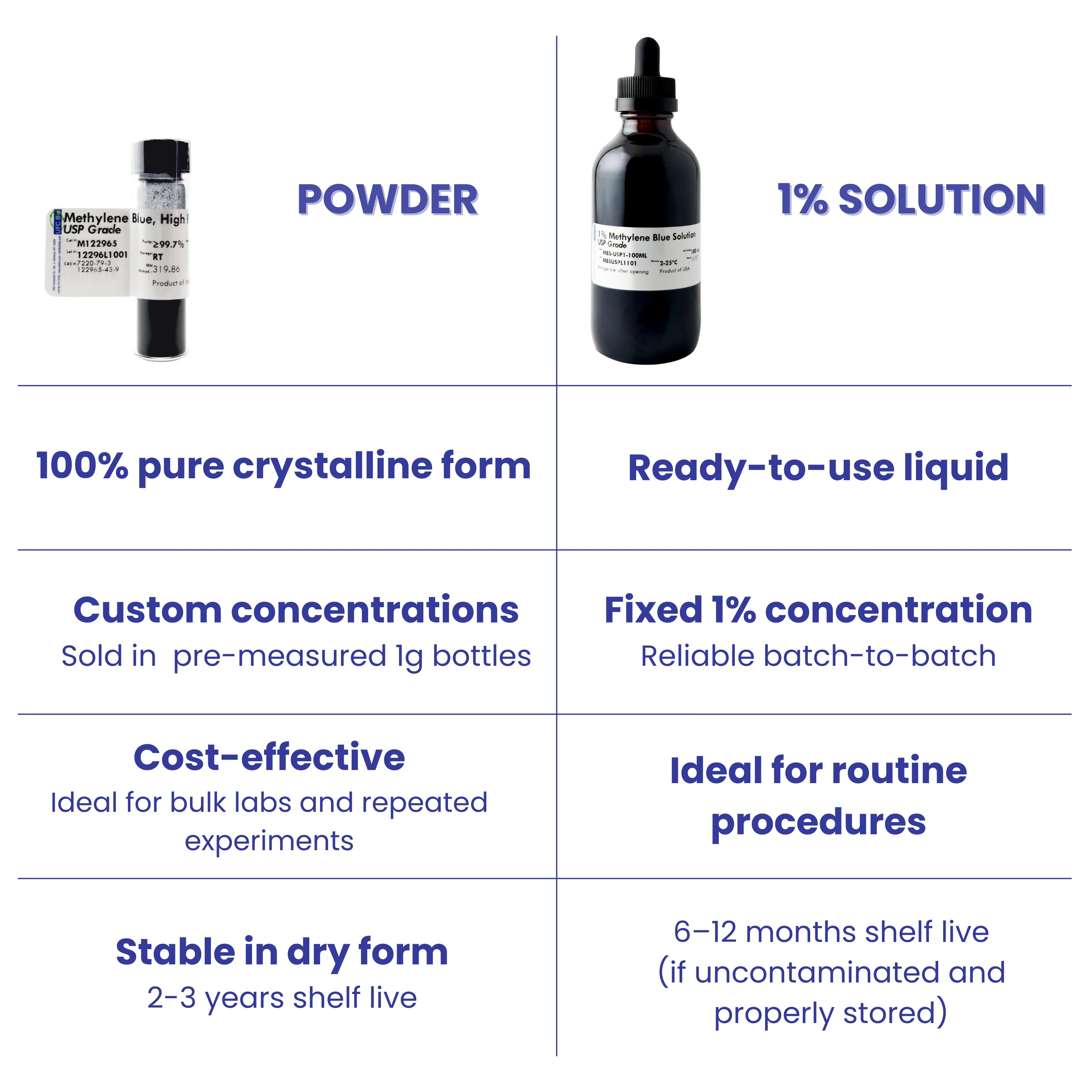 Methylene Blue Powder, USP/Pharma Grade - Image 8