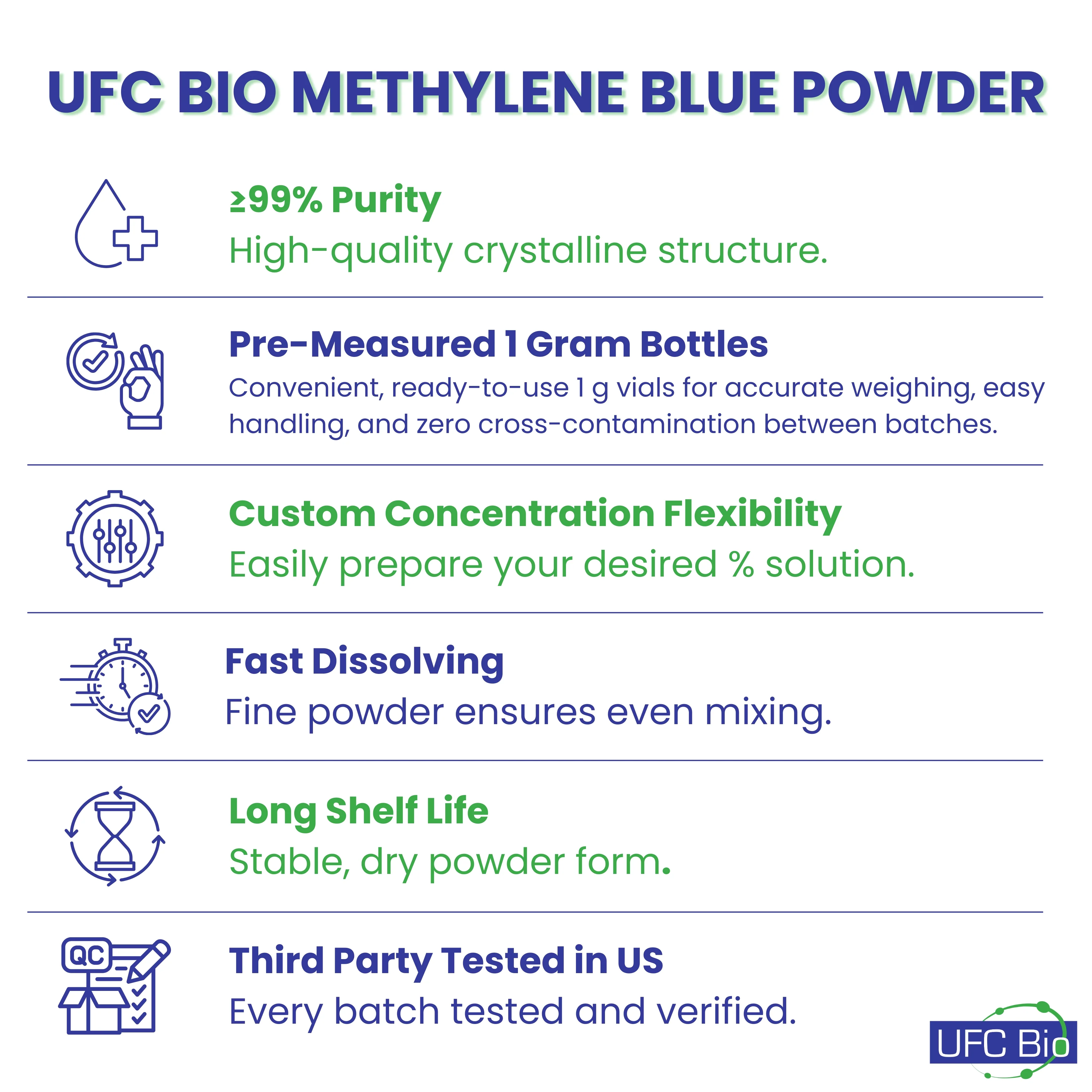Methylene Blue Powder, USP/Pharma Grade - Image 5